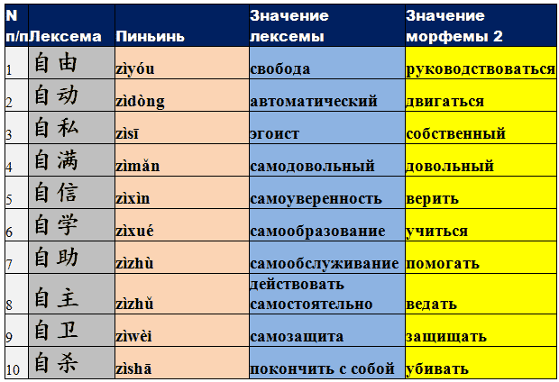 Китайские фамилии значение