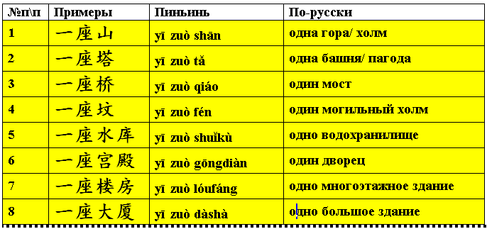 Счетное слово для торта